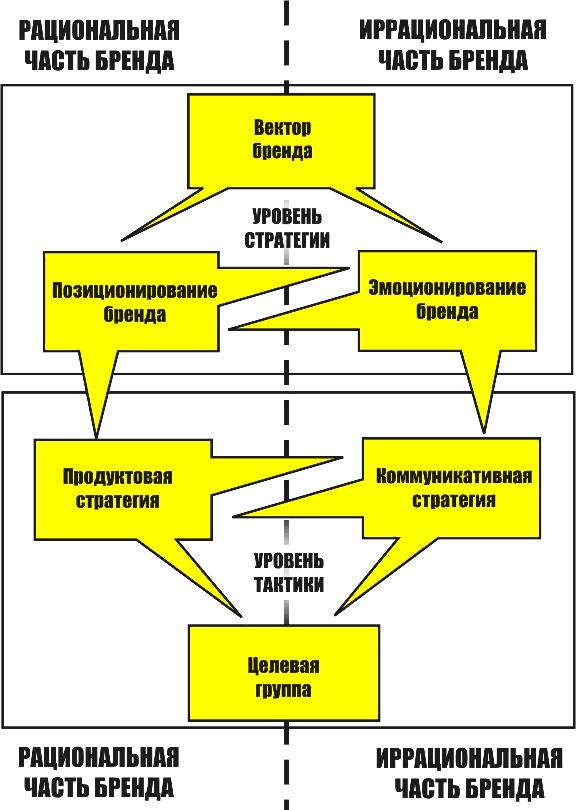 Коммуникационная стратегия пример образец